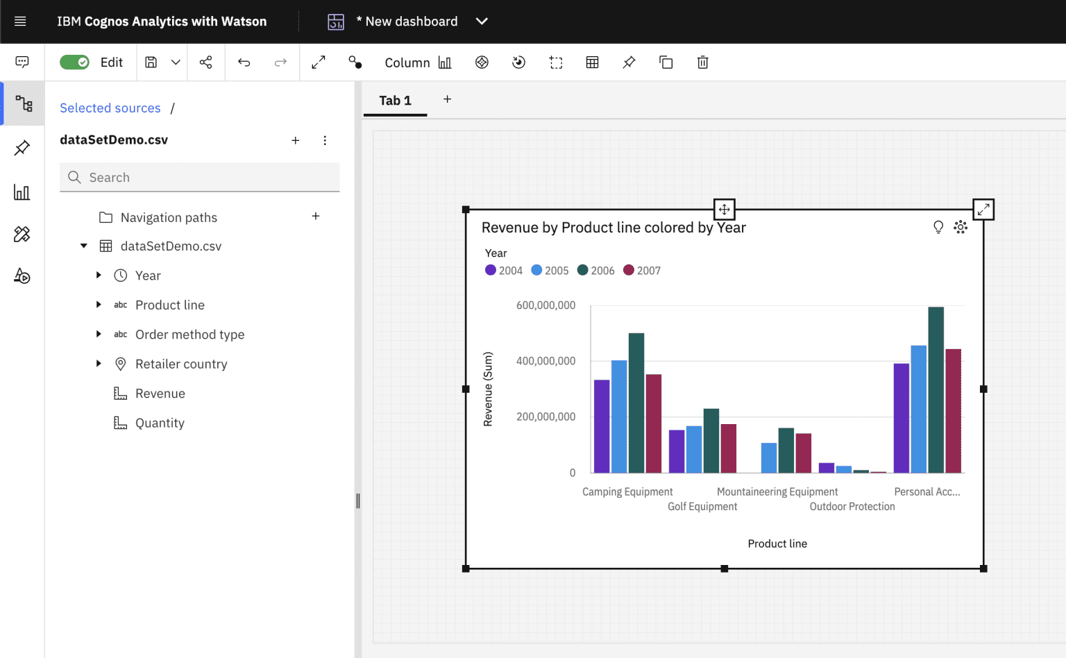 Highlighting important insights